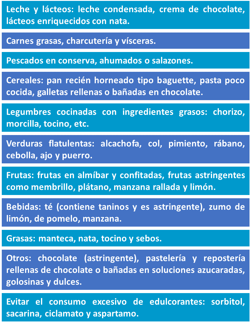 Alimentos evitables